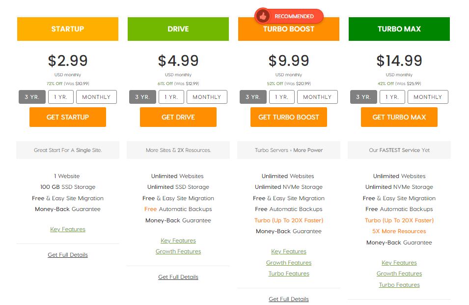77 % off on a2 hosting