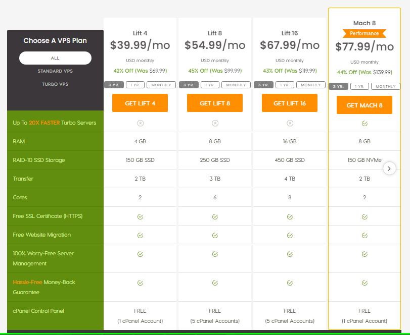 A2 hosting Offers